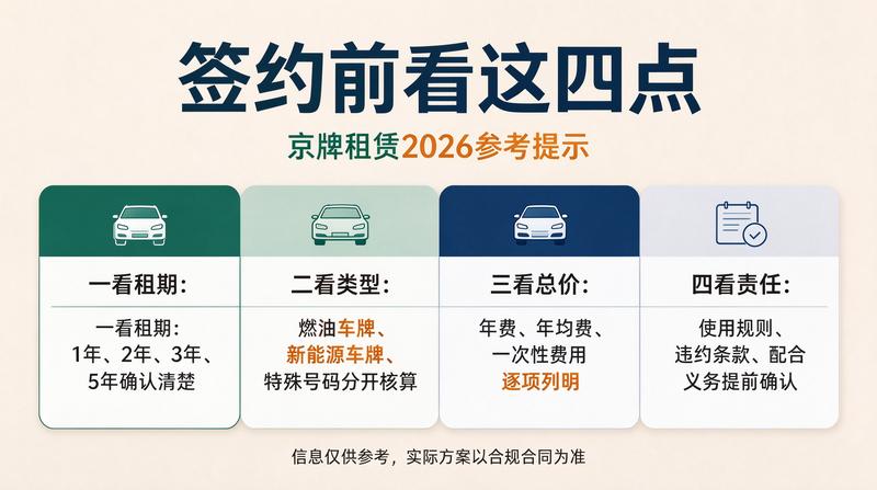 京牌租赁注意事项指南