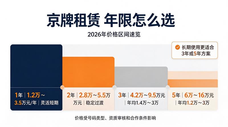 2026年北京新能源汽车政策解读