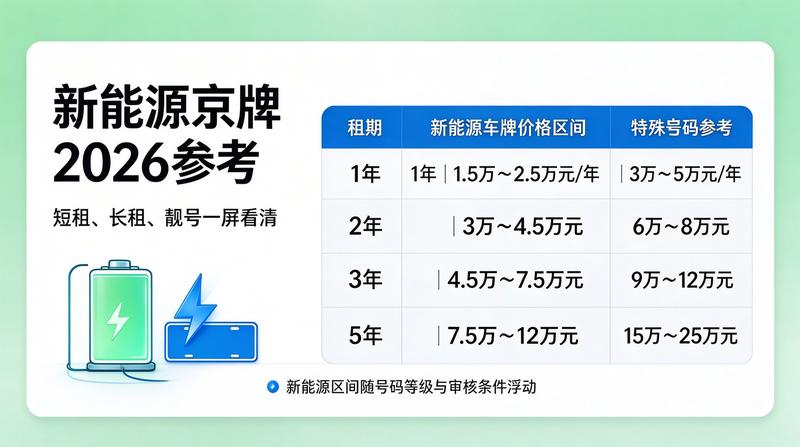 影响北京租电车指标价格的因素