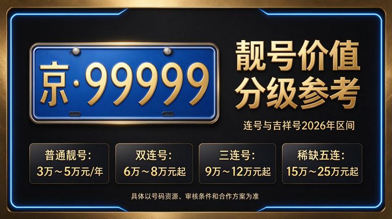 2026年北京租电车指标五年多少钱 - 北京小牛京牌展示图